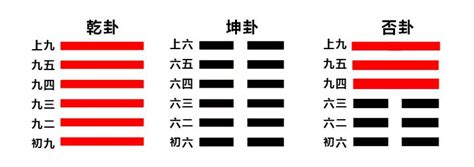 卜卦意思|易经入门——解卦你必须知道的基础术语